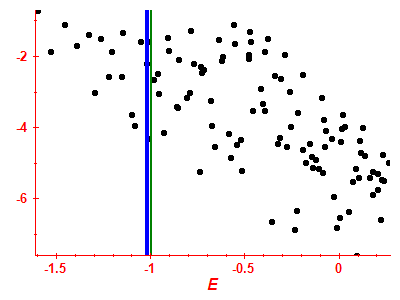 Strength function log